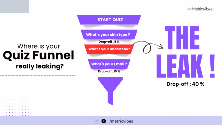 Proving Marketing's ROI